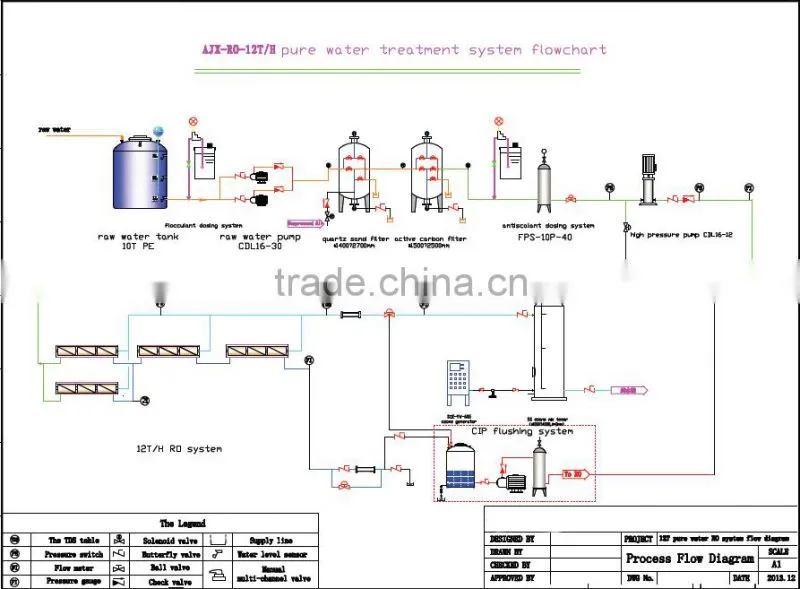 Industrial big mineral drinking water purifier machine