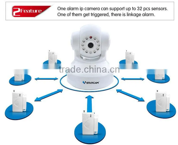 Dual Antenna Wireless Alarm WiFi Alarm Siren Camera Ip