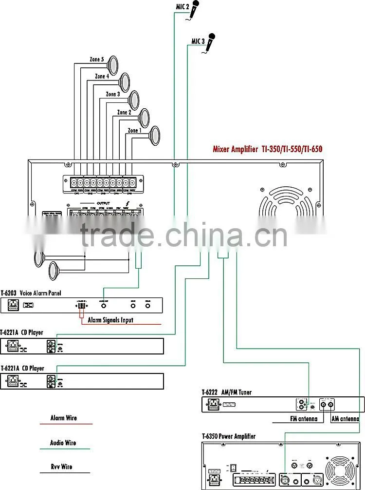 Indoor 120W 5 zones audio mixer amplifier for pa system