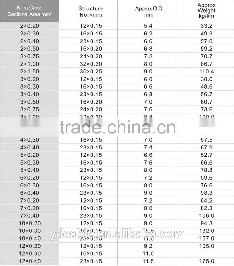 Multi-cores Copper Round 4*16mm Crane Cable Power Cable for Crane