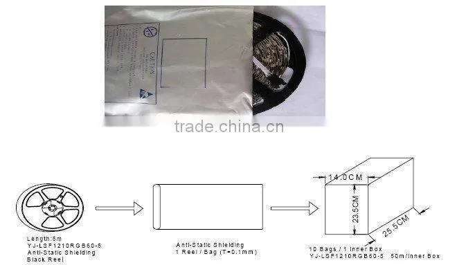 3528 led strip Waterproof flexible LED Strip