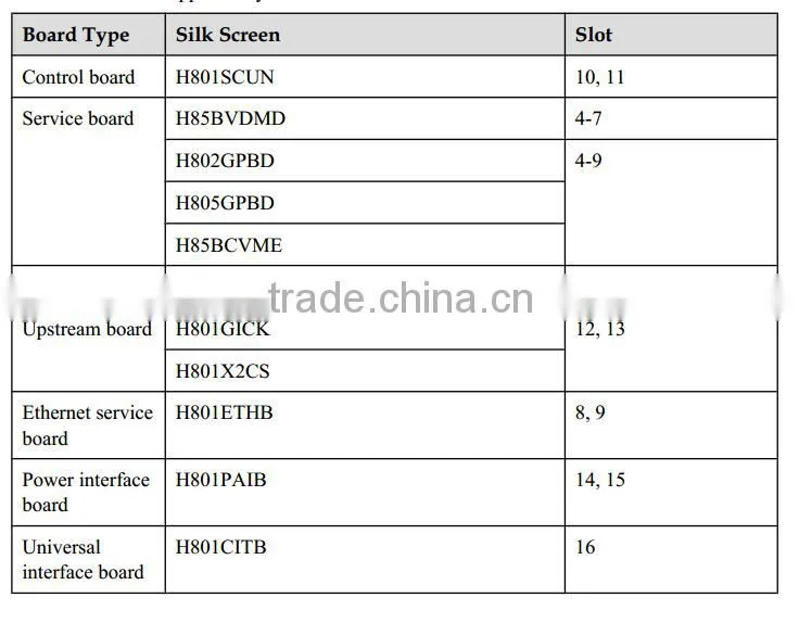 HUAWEI MA5603U 10G GPON EPON OLT