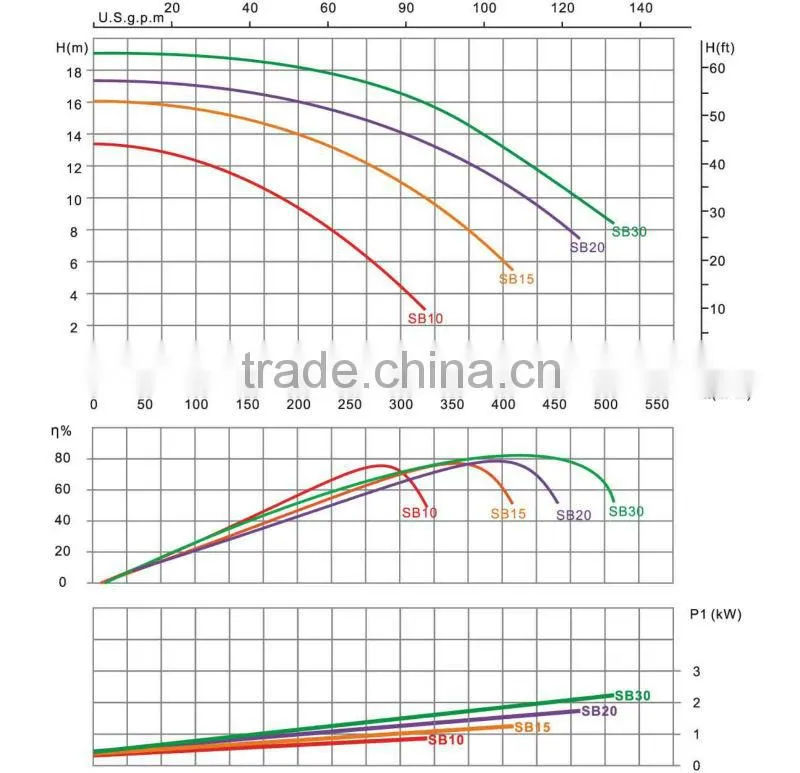 single phase water pump motor,used water pumps for sale,1 hp motor water pump