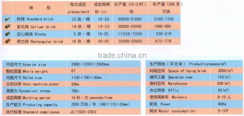 QTY10-15 brick machine price south africa / brick machine plastic pallet