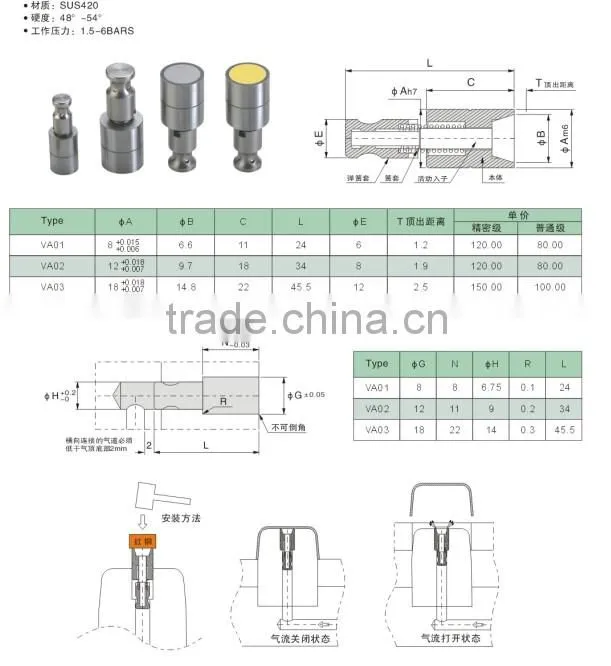 VA Air Pin