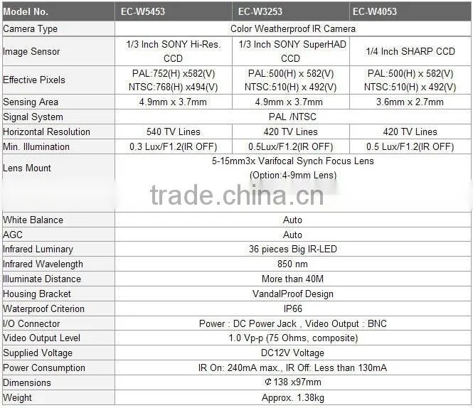 SHANHAI multi lens camera EC-W5453