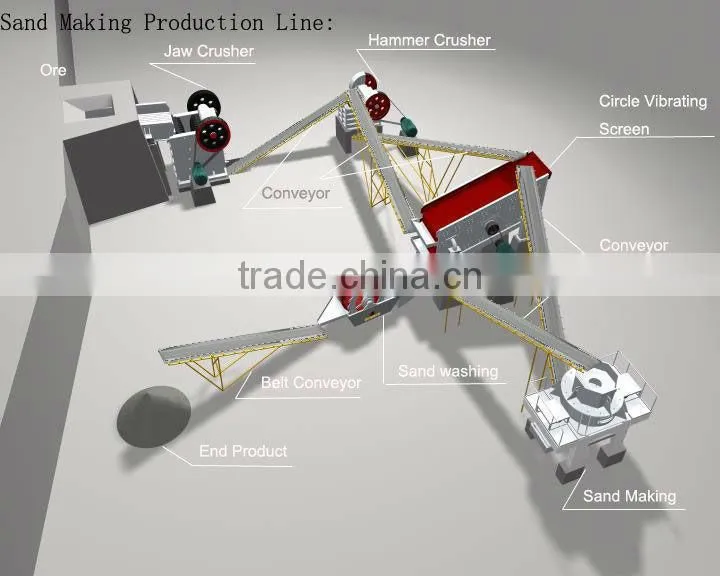 Sand Washing Machine for Beneficiation Procution Line