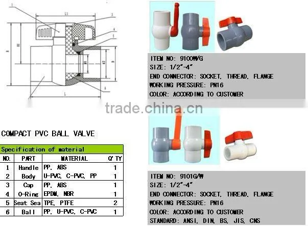 Dn50 pvc valve pvc ball valve