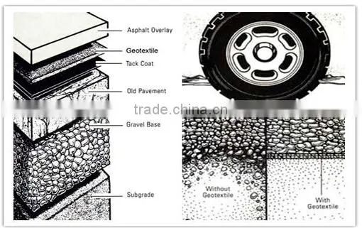 For landfill project PET nonwoven short fiber geotextile