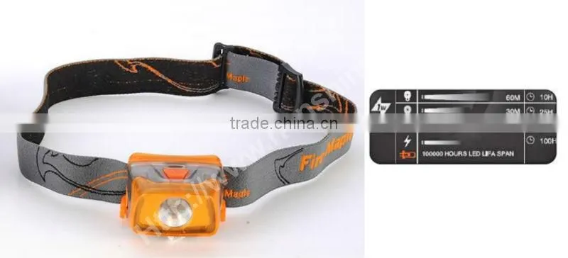 new style camping led multifunction headlamp