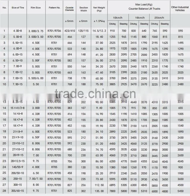 non marking forklift tires 600-9 white from china
