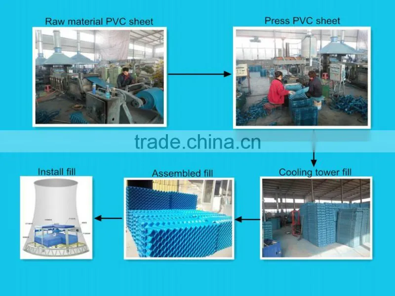 PVC S type cooling tower fill,infill pack,film fill for industrial use