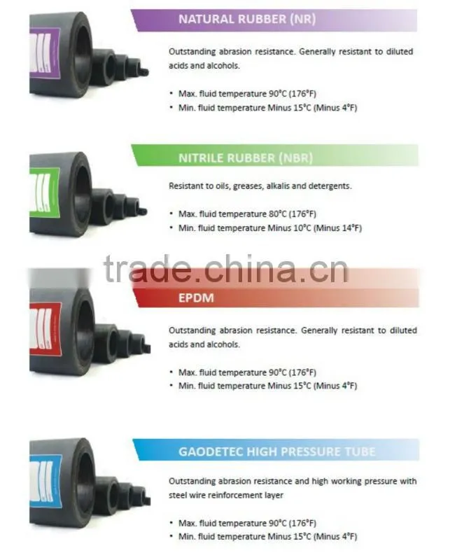 Suitable for High Density High Viscosity with CE ISO Squeeze Pump