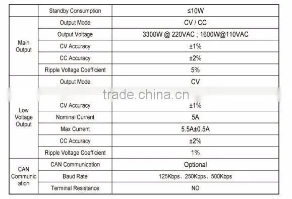 3.3kw sealed lead acid li-ion battery charger with CANbus communication or Enable control