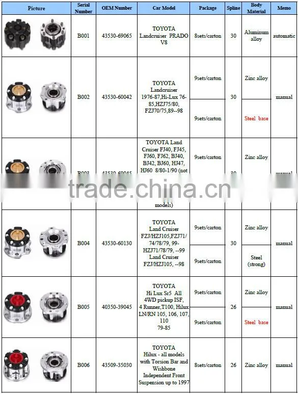 B002 43530-60042 Automobile free wheel hub for best steering wheel bearing