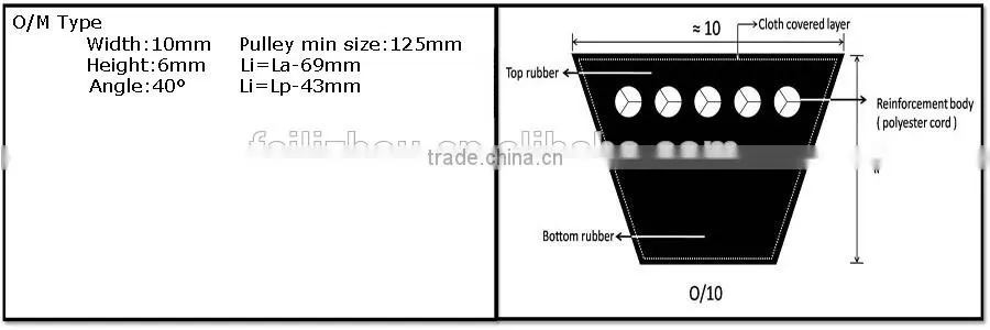 v belt pulley,v belt