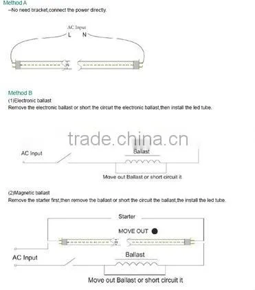 2014-2015 factory wholesale price t8 led tube