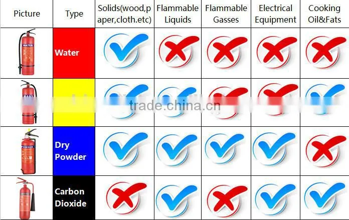 6L portable water fire extinguisher