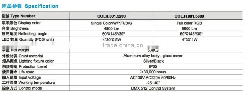 led wall washer DMX 120W