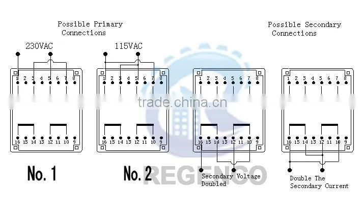 Encapsulated Transformers UI30