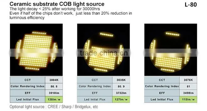 Aluminum alloy 6w round led light China supplier