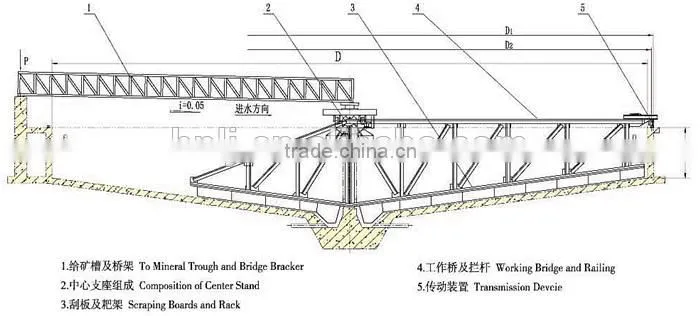 Pulp thickener for zinc&lead beneficiation plant