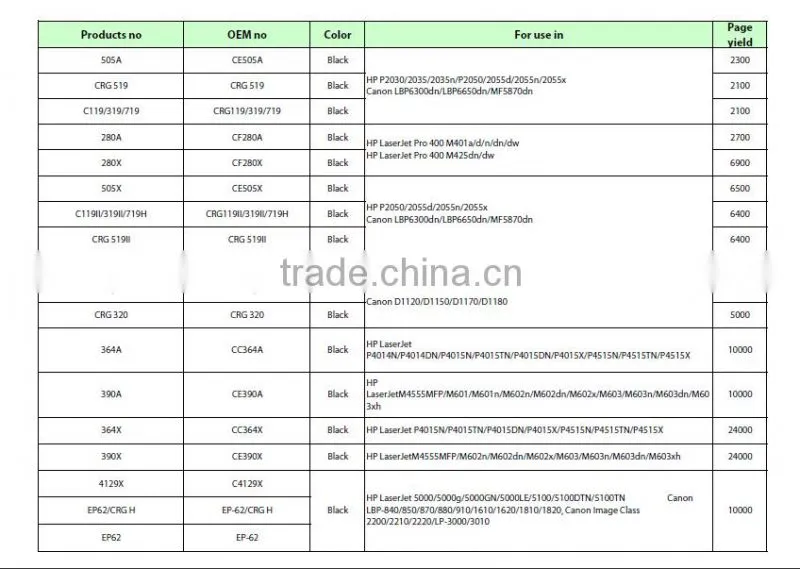 Compatible Printer Toner Cartridge CF281A for HP LaserJet M604, M605, M606, M630/M625