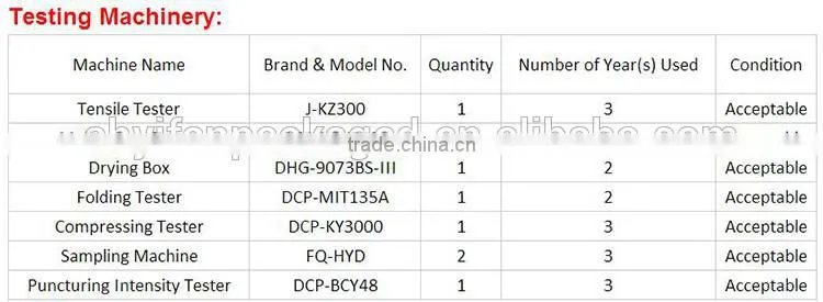 cardboard box for fruit and vegetable and vegetable packaging box