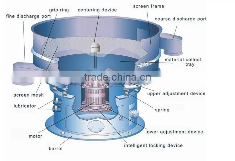 laboratory sieve shaker small vibration sieving machine