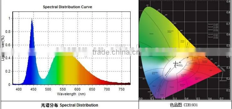 Photoelectric Color Measurement and Analysis System
