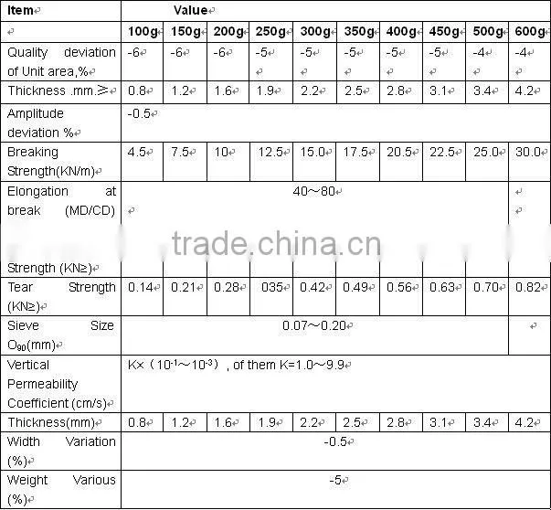 PP/PET non woven geotextile