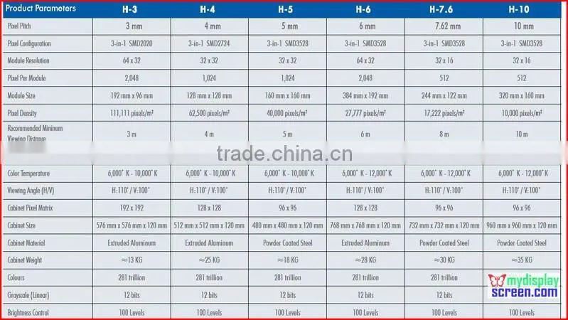 P10 led display curve, Indoor Usage and video and picture Display Function advertising led screen