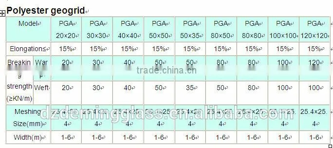 one-way uniaxial steel-plastic composite geogrid