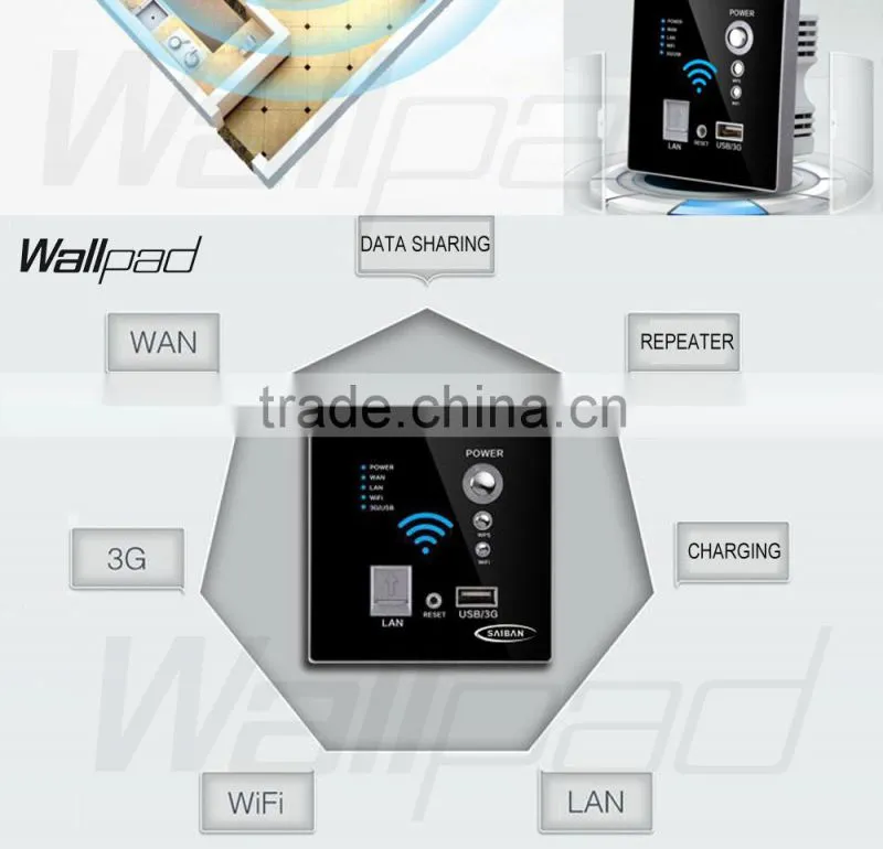 Supplier Wallpad White Wall Embedded AP Router Repeater Phone WPS USB Wireless Wall Charger Socket USB Rj45 3G WiFi Smart Socket