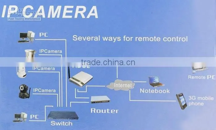 long range night vision cctv camera wireless cctv camera