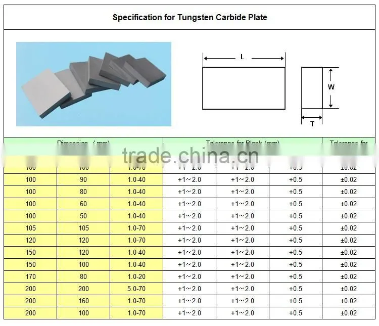 High Hardness Carbide Cemented Blank Plates For Shielding Parts