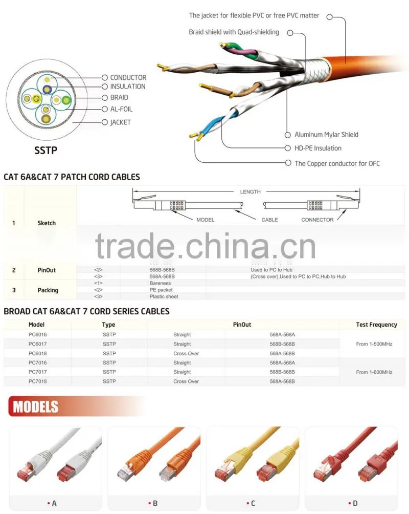 Hot sale cheap price patch cord