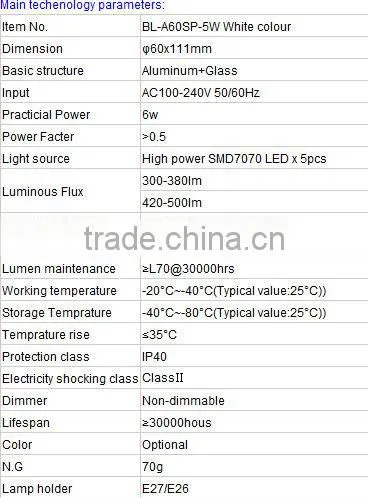 LED high power Lamp in china