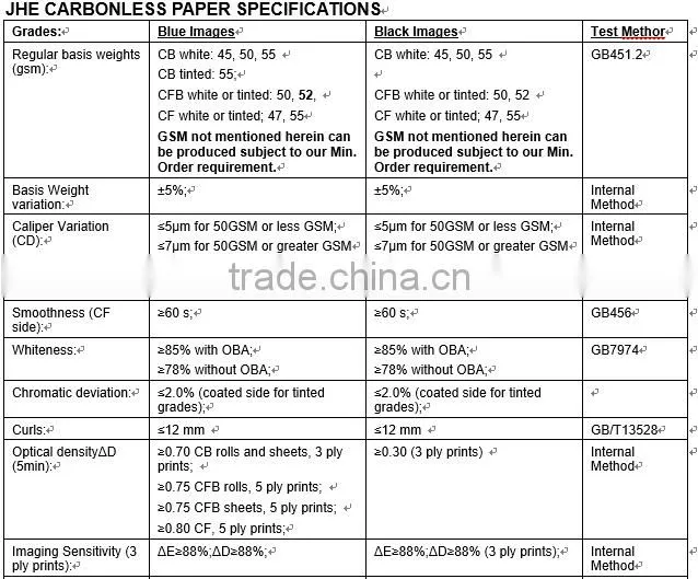 Carbonless Copy Paper NCR Paper for Multiply Applications