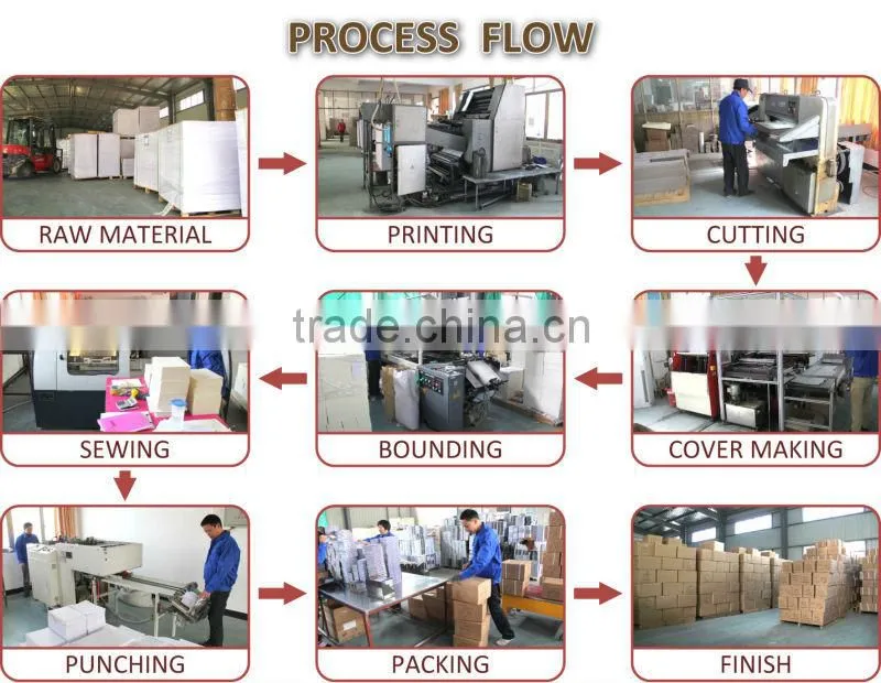 Professional Manufacturer Supply ODM Available Folding Paper Box