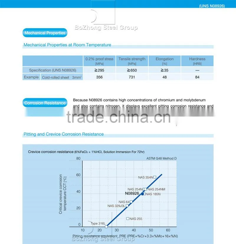 flue gas FGD wet desulfurization denitrification n08926 alloy 1.4529 incoloy 25-6mo