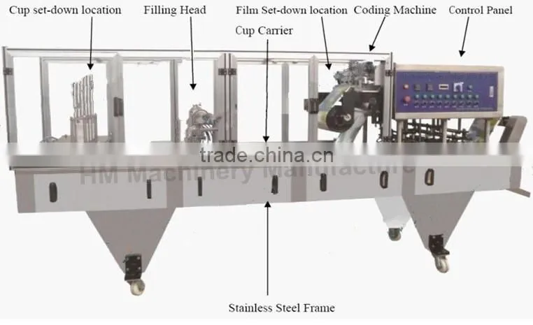 manufacture of cup filling sealing machine