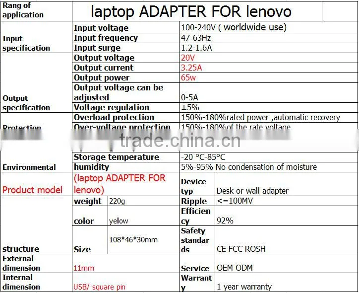 guang zhou adapter charger 20V 3.25A for Lenovo Ideapad Yoga 13 ultrabook power supply adapter USB port