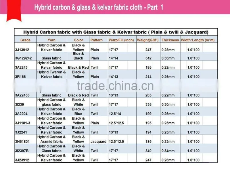 3K Carbon/aramid Fiber Fabric Price Plain185gsm