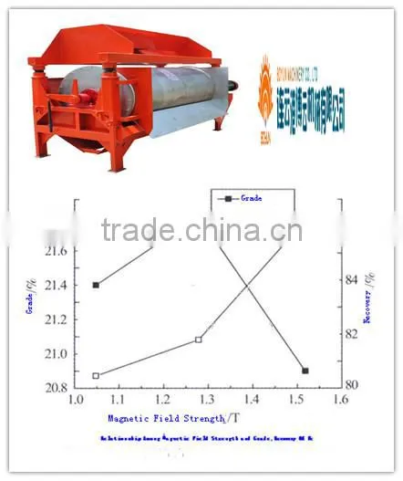 Tramp-Iron Magnetic Separator for Removing Iron Strongly and Deeply