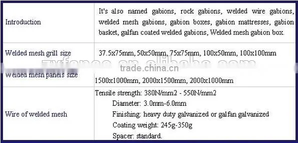 Military building blast walls/welded gabion mesh