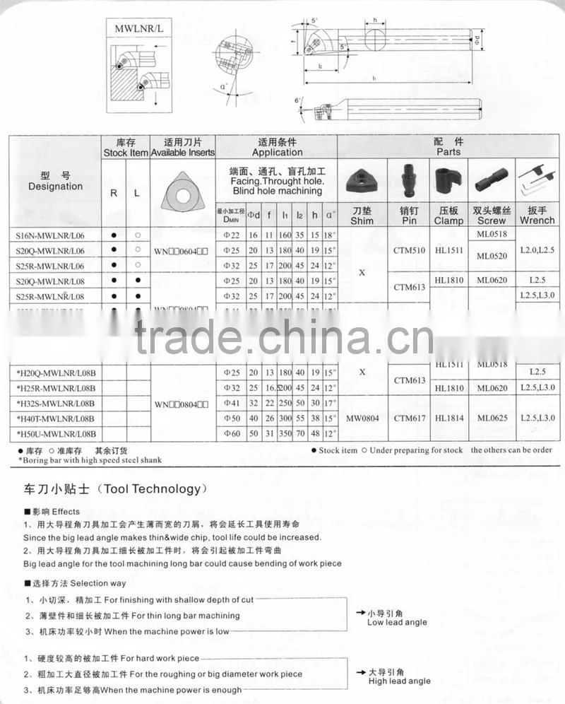 cutting tools Boring Bar