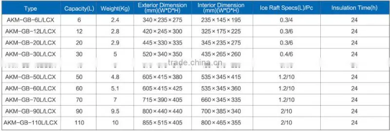 30 liters Cold Storage Box / Cryogenic Storage Container