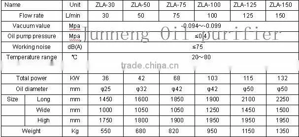 JN ZLA-100 Waste Transformer Oil Centrifuging Machine for Transformer Oil Purification