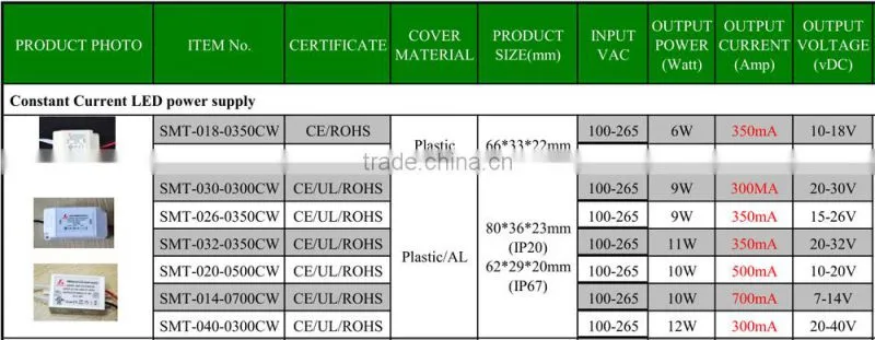 3W 6w 12V 500mA AC-DC Constant Current LED Driver